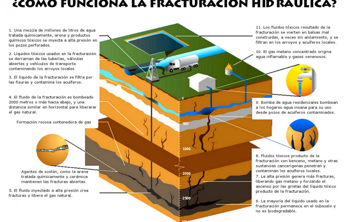 Concejo Deliberante de Tandil declaró al distrito libre de fracking