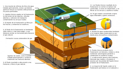 Concejo Deliberante de Tandil declaró al distrito libre de fracking