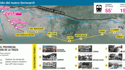 Avellaneda-La Plata: Confirman que el “Tren del Sur” partirá de la estación Meridiano V