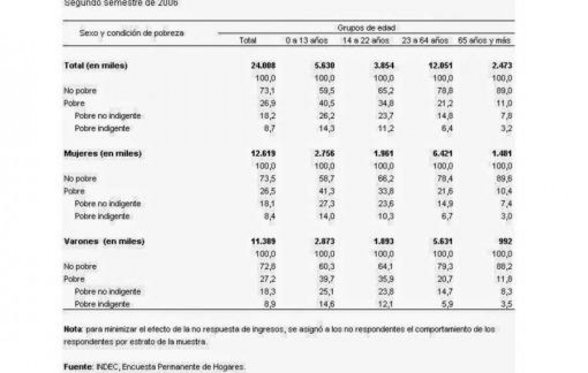 Hablas de mi y no sabes quién soy – Nuevas correrías del Observatorio Social de la UCA (OSO)
