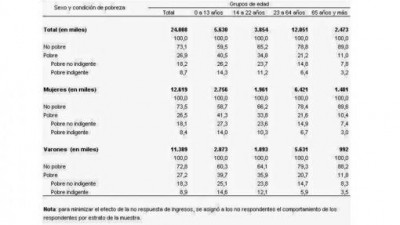 Hablas de mi y no sabes quién soy – Nuevas correrías del Observatorio Social de la UCA (OSO)
