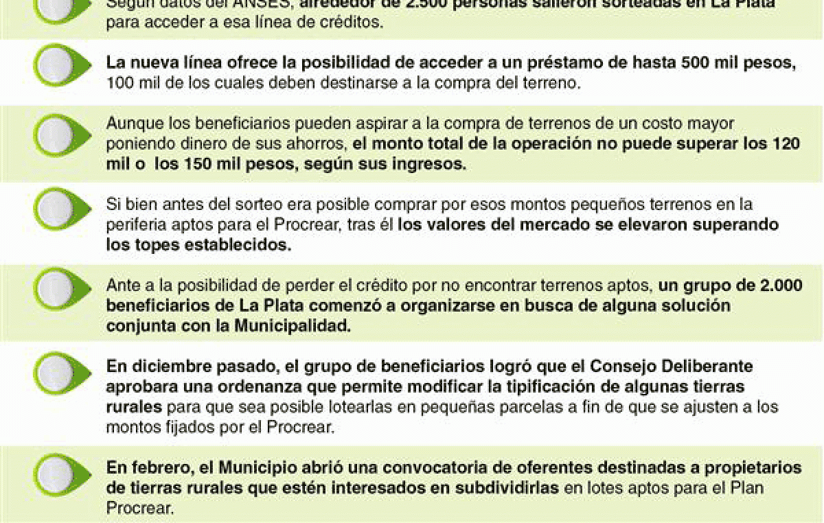 Con el Plan Procrear, La Plata crecería unas cien manzanas en menos de un año