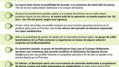 Con el Plan Procrear, La Plata crecería unas cien manzanas en menos de un año