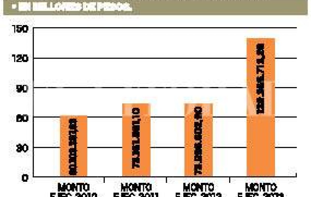 Ciudad de Santa Fe: En 2013 se invirtió un 88% más en obras públicas que en 2012