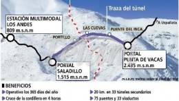 Tren Trasandino: Las vías que quieren despertar