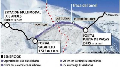 Tren Trasandino: Las vías que quieren despertar