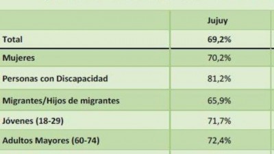 Presentaron el Mapa de la Discriminación en Jujuy