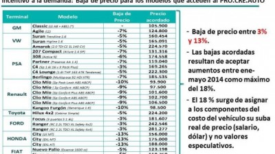 El Gobierno anunció una línea de créditos blandos para la compra de autos