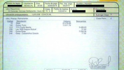 En Godoy Cruz hay ediles que ganan siete veces más que un docente