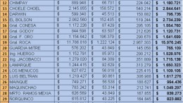 Río Negro: Transfieren a municipios 130 millones, entre Fondo Sojero y coparticipación