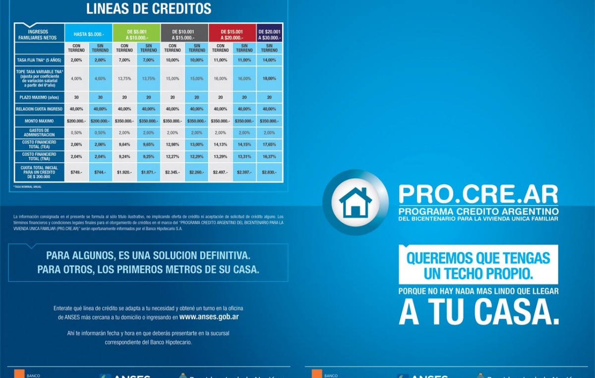 Procrear: más de 113.000 viviendas a dos años de su lanzamiento