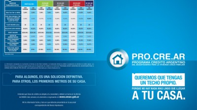 Procrear: más de 113.000 viviendas a dos años de su lanzamiento