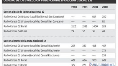 Nuevos aportes en favor de la municipalización de San Cayetano (Corrientes)
