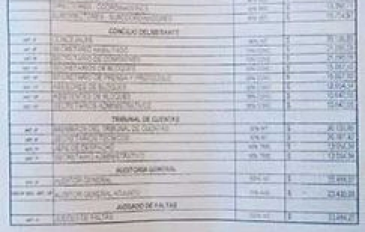 Funcionarios de Villa María se subieron las remuneraciones