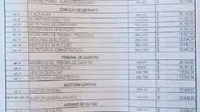 Funcionarios de Villa María se subieron las remuneraciones