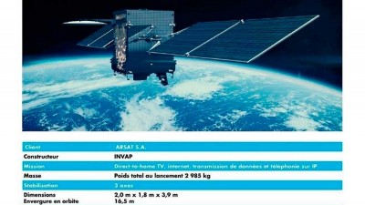 Mañana lanzarán el ARSAT – 1 al espacio