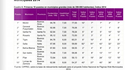 Estudio privado resalta la falta de transparencia e interacción de las webs municipales