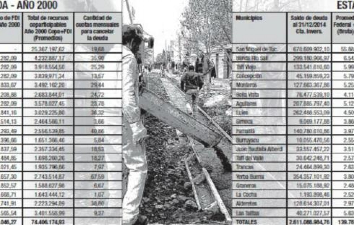 Tucumán: Si los municipios saldaran la deuda con el PE, la Provincia podría cancelar casi todo su pasivo