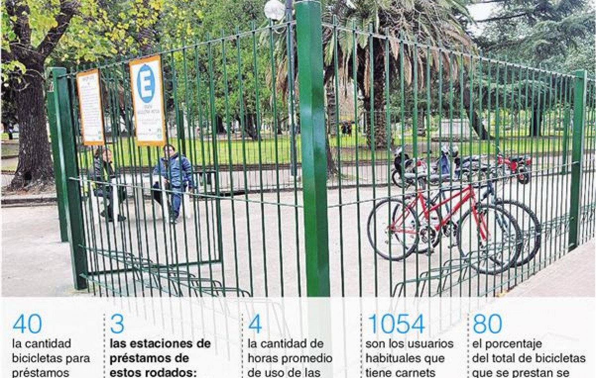 Buscan abrir en La Plata una nueva estación para el préstamo de bicicletas
