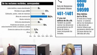 “Planteos urbanos”: un ranking de los reclamos más frecuentes en La Plata