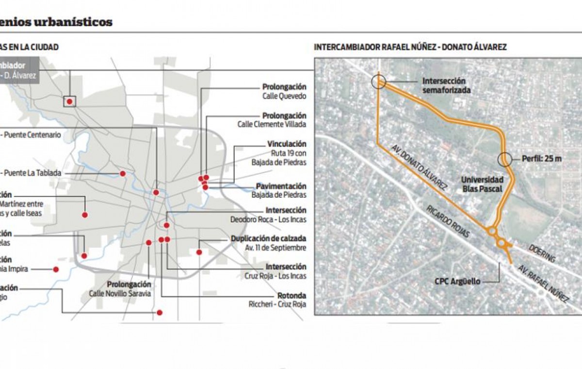 El año viene con batería de obras viales en Córdoba
