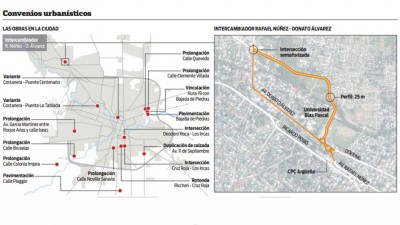 El año viene con batería de obras viales en Córdoba