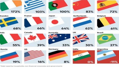 Argentina es uno de los pocos países del mundo que redujo su deuda en relación al PBI