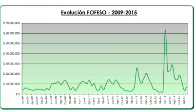 El Fondo de la Soja aportó 1,1 millones de pesos a la Municipalidad de Paraná en enero
