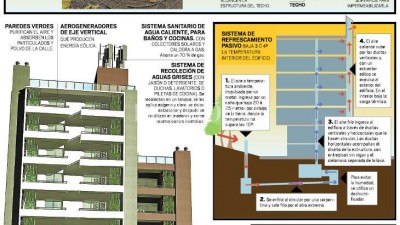 Santa Fe da sus primeros pasos en la construcción de edificios sustentables