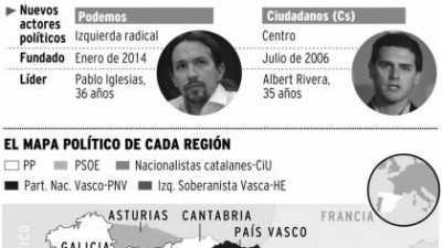 España: La nueva izquierda terminó con el bipartidismo PP-PSOE