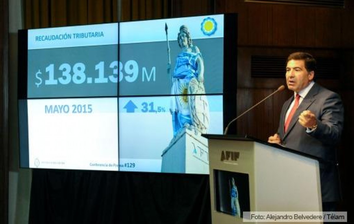 La recaudación fiscal creció 31,5% y marcó un nuevo récord en mayo