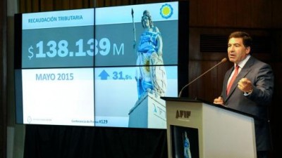La recaudación fiscal creció 31,5% y marcó un nuevo récord en mayo