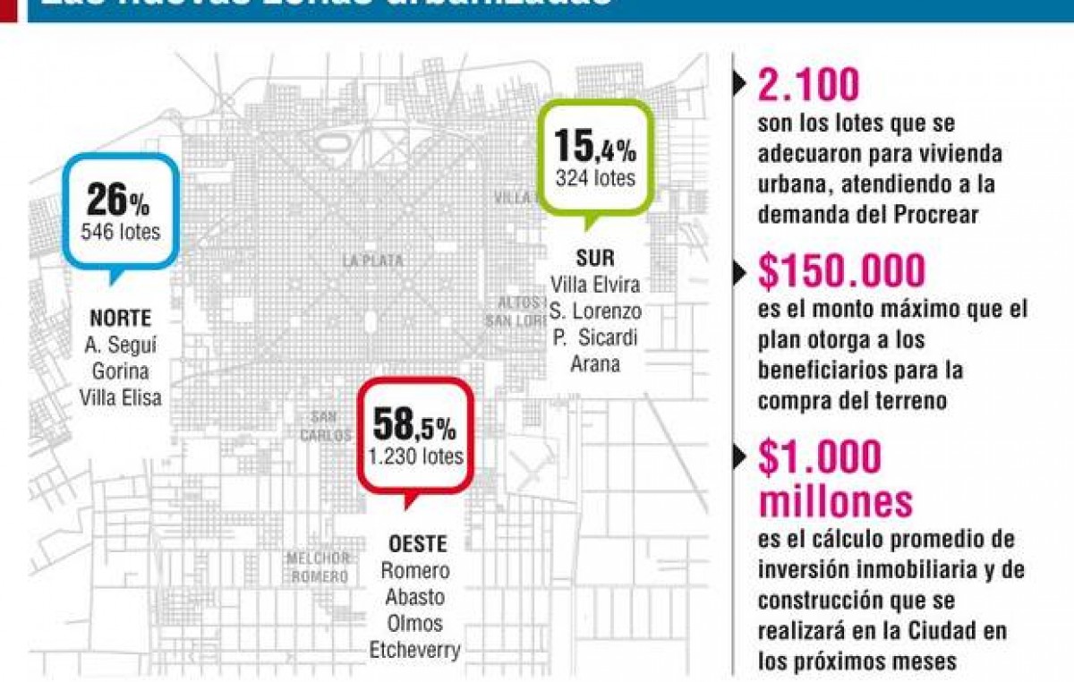 Por el plan Procrear, La Plata aumentará este año su superficie en 120 manzanas