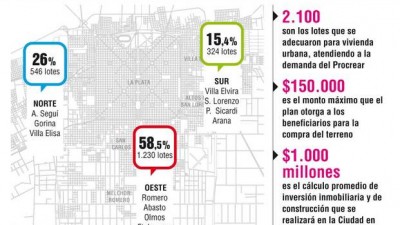 Por el plan Procrear, La Plata aumentará este año su superficie en 120 manzanas