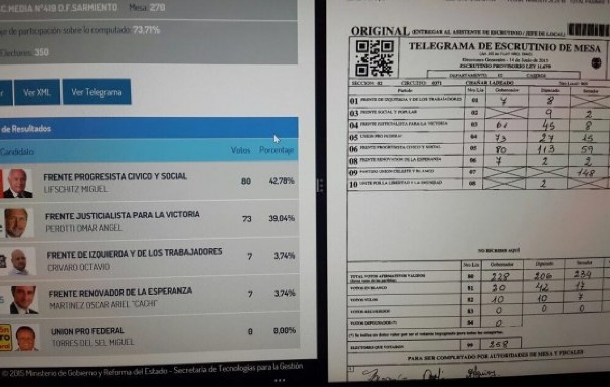 Las pruebas de las irregularidades de las elecciones en Santa Fe