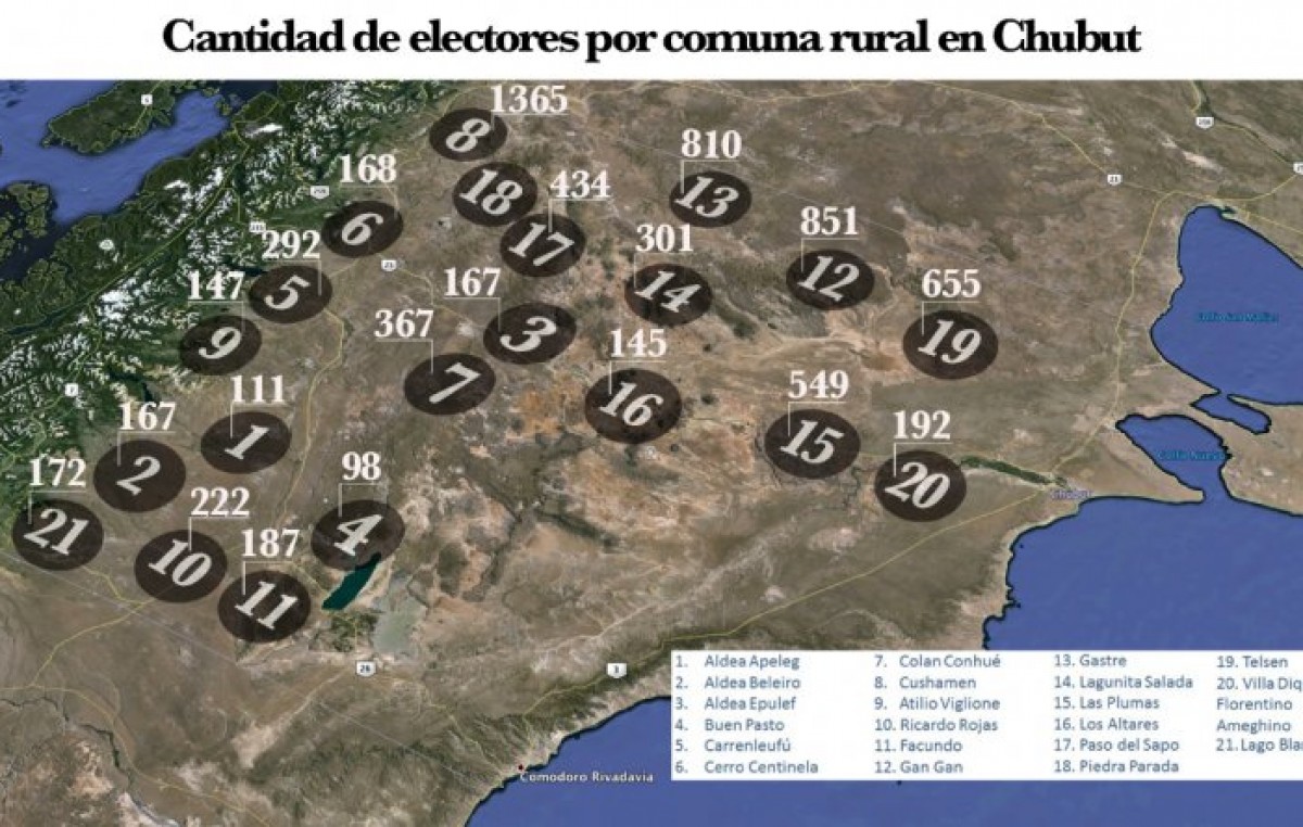Chubut: Las comunas rurales aportan 7.400 electores