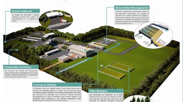 estacion-depuradora-de-aguas-residuales-640x360