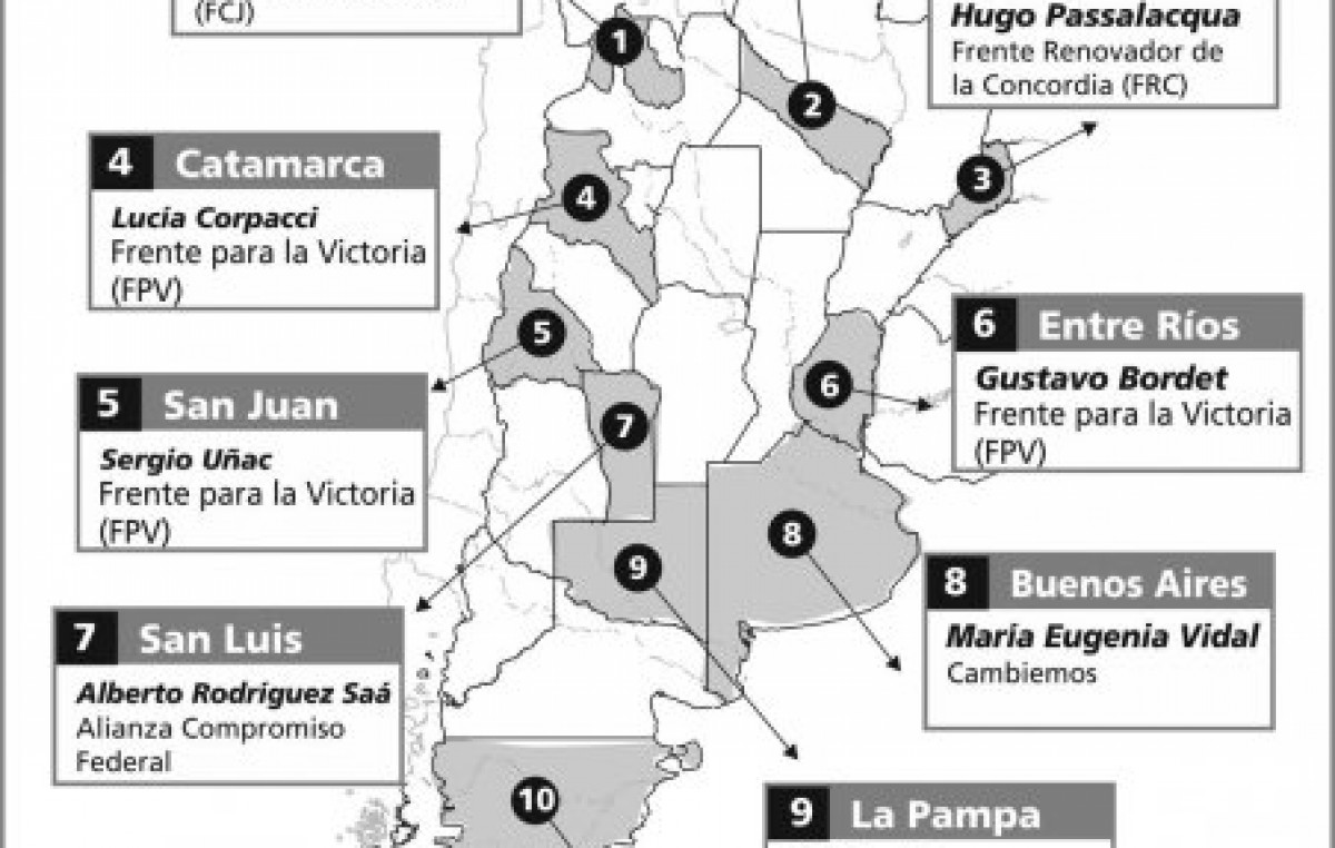 Se eligió gobernador en once provincias: El FpV triunfó en la mayoría
