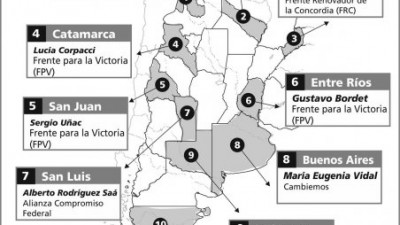 Se eligió gobernador en once provincias: El FpV triunfó en la mayoría