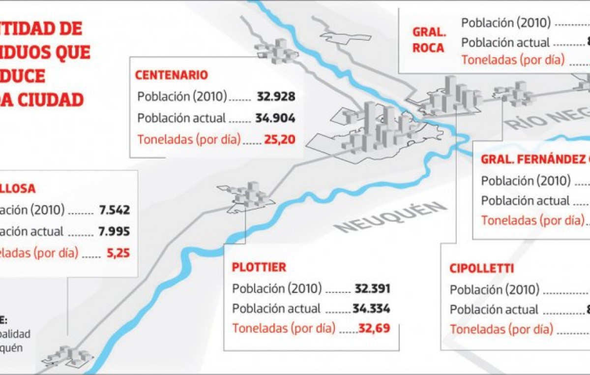 Neuquén: Cada municipio va a tener que separar su propia basura