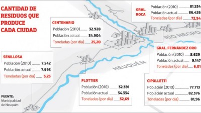 Neuquén: Cada municipio va a tener que separar su propia basura