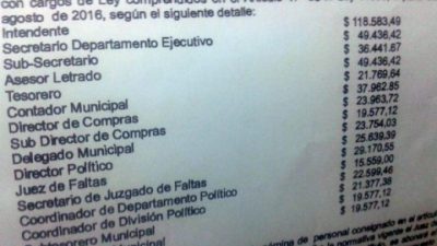 Pergamino: Denuncian que intendente PRO se aumentó el sueldo por decreto: cobrará 20 veces más que un municipal
