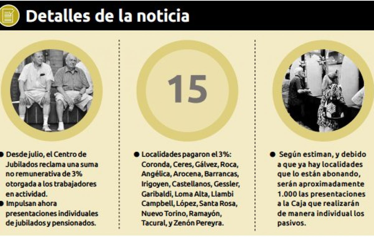 Jubilados municipales de Santa Fe reclaman suba que se dio a los activos