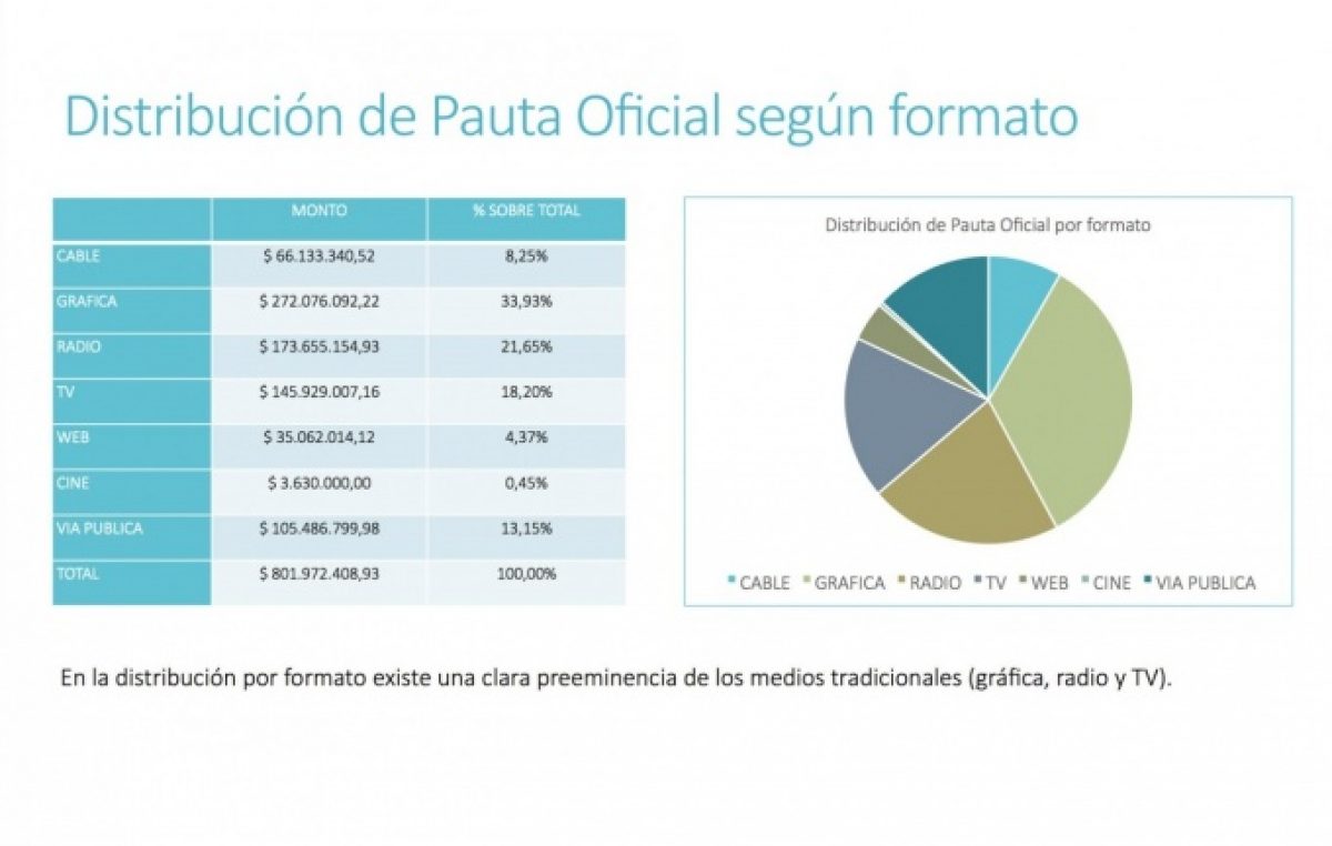 Pauta oficial: “Hay una doble discriminación contra los medios digitales”, afirmó Fidanza, de APD