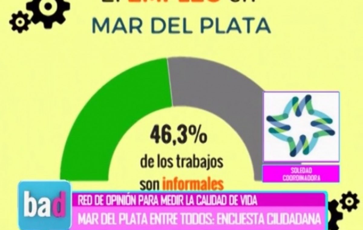 Mar del Plata Entre Todos: Nueva edición de la encuesta de opinión ciudadana