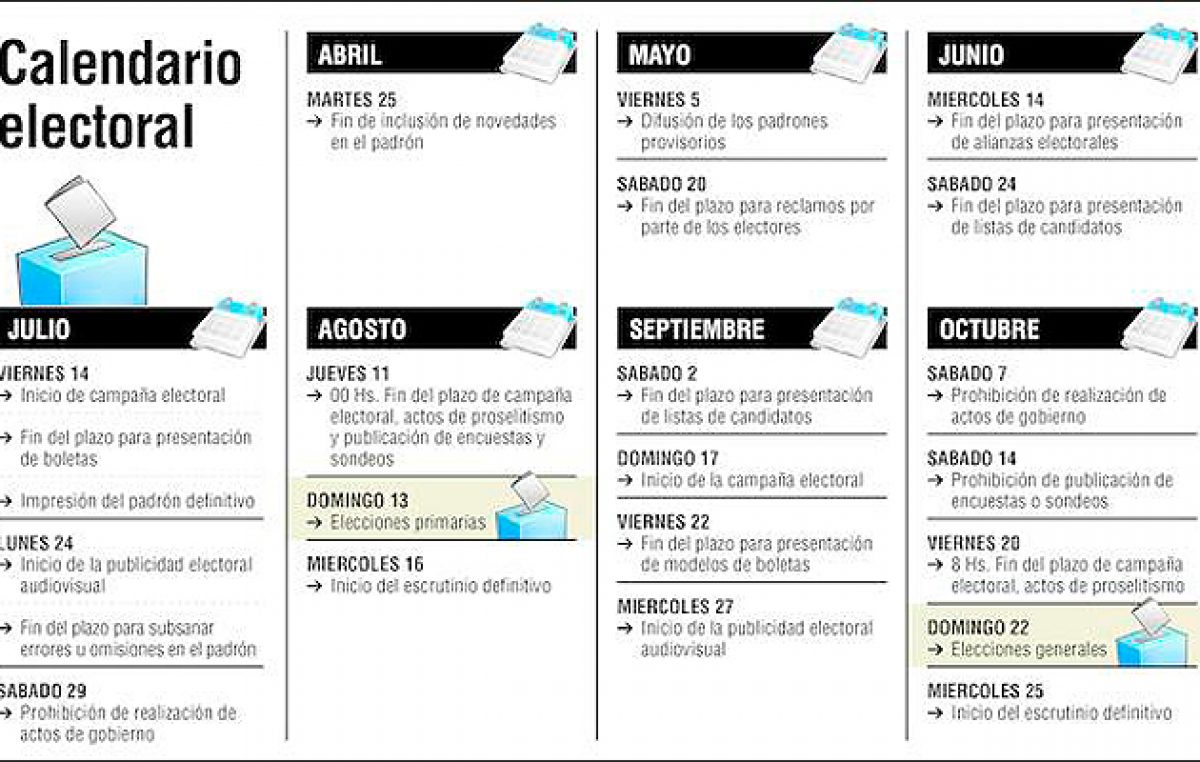 Se dio a conocer el calendario electoral bonaerense