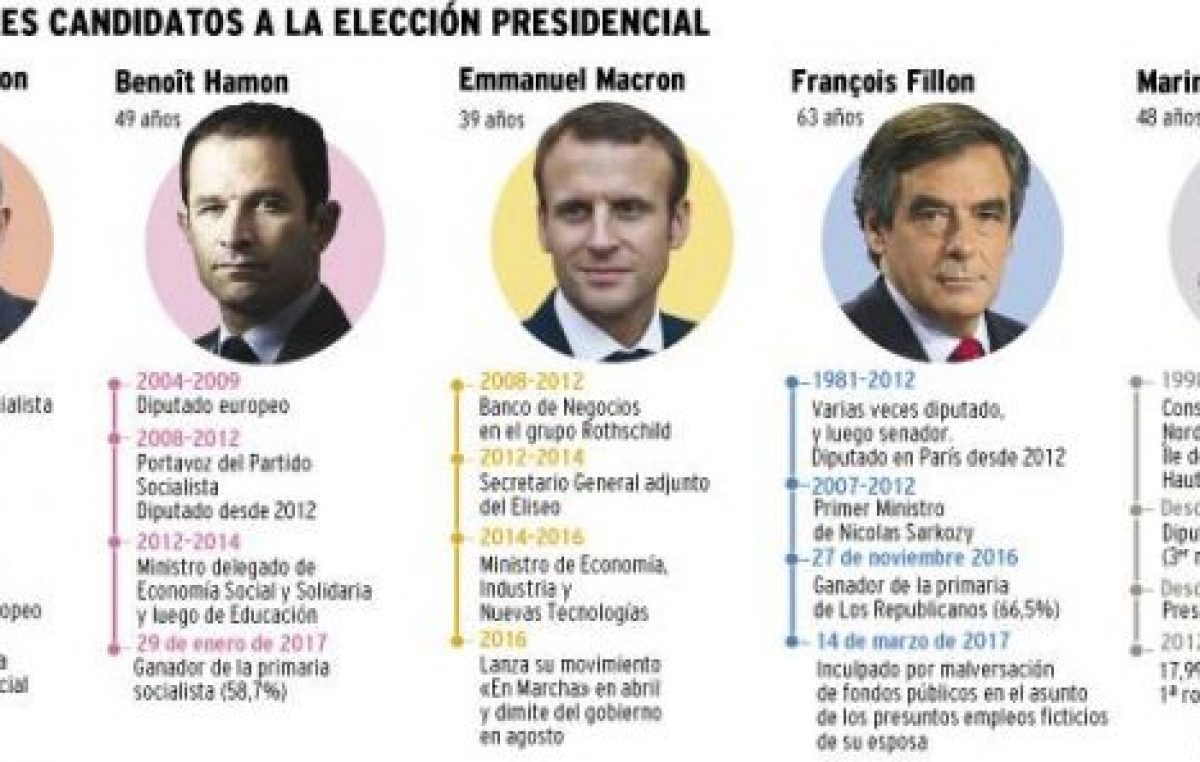 Comicio francés: 4 candidatos y un resultado incierto