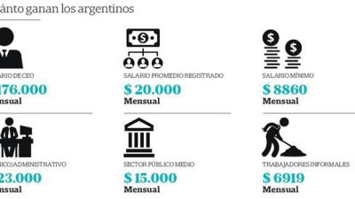 Salarios en Argentina: desequilibrios e inflación