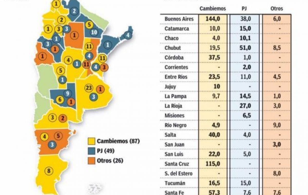 La Nación distribuyó 772 millones de pesos en ATN a los Municipios