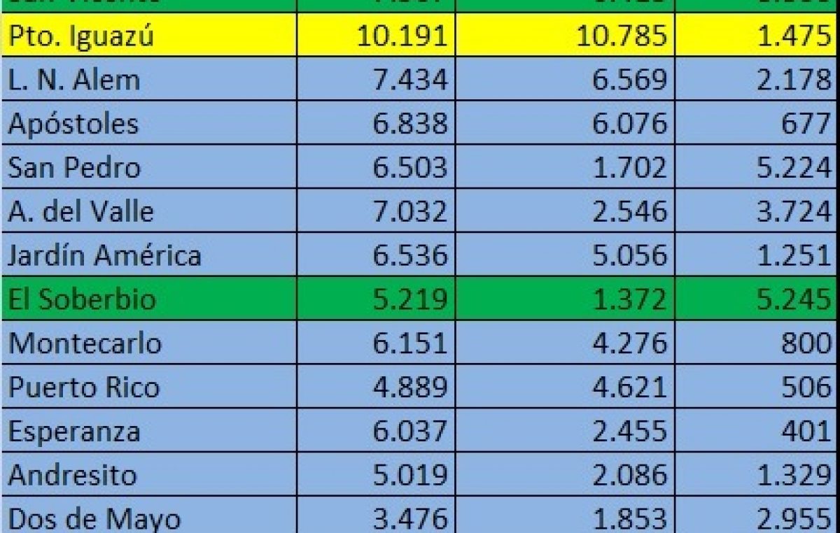 El Frente Renovador se quedó con 67 municipios de Misiones
